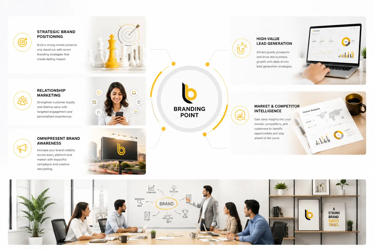 Strategic Brand Positioning