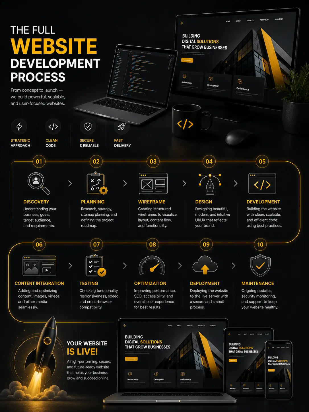Web development technologies