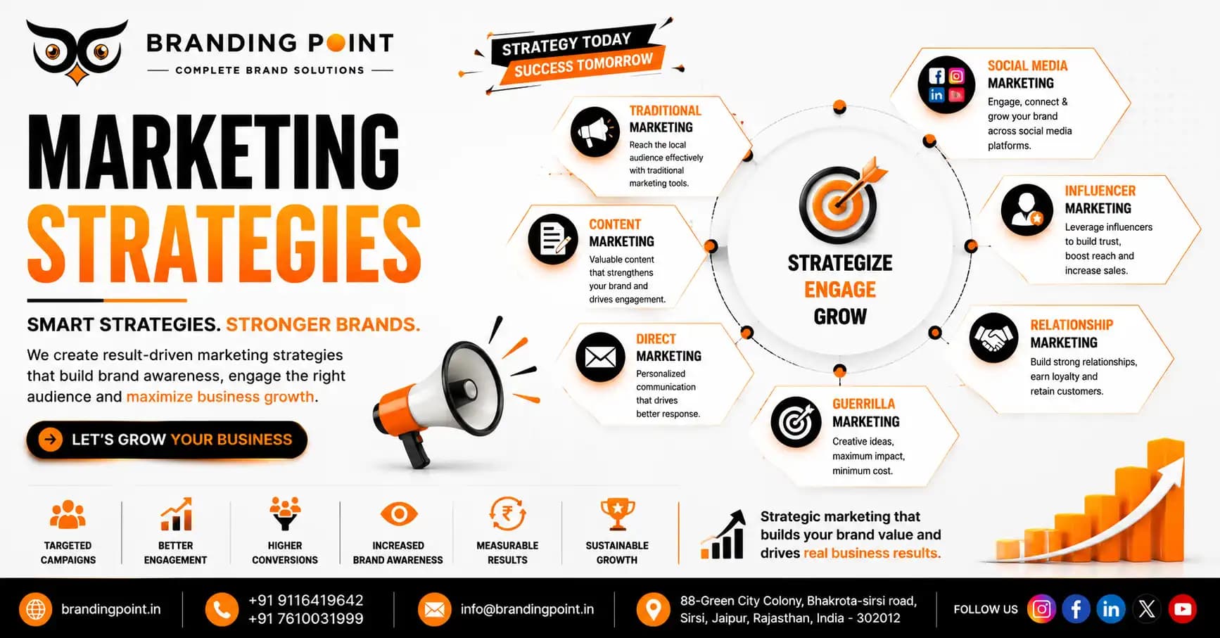 Marketing Strategies